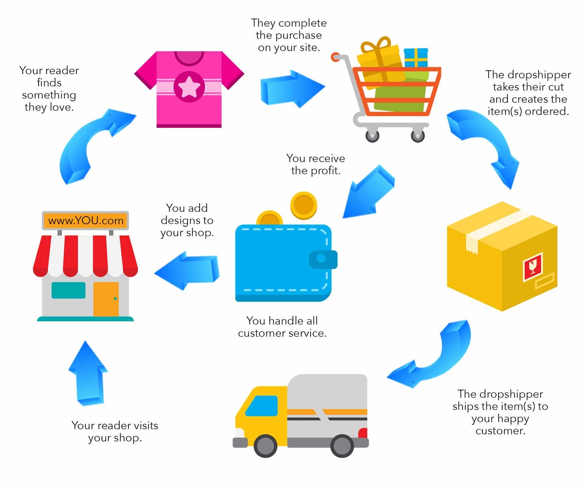 Grow Your Author Brand with Merchandise Sales