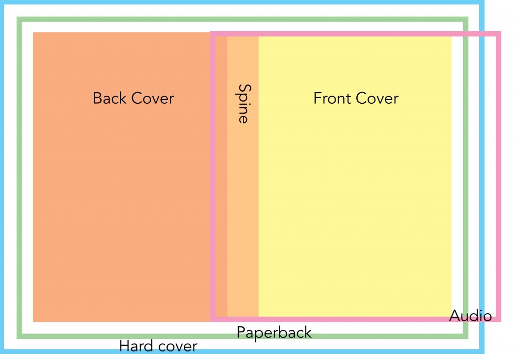 Paperback PS Template 1